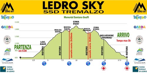 PIU' TEMPO PER LA TUA SFIDA